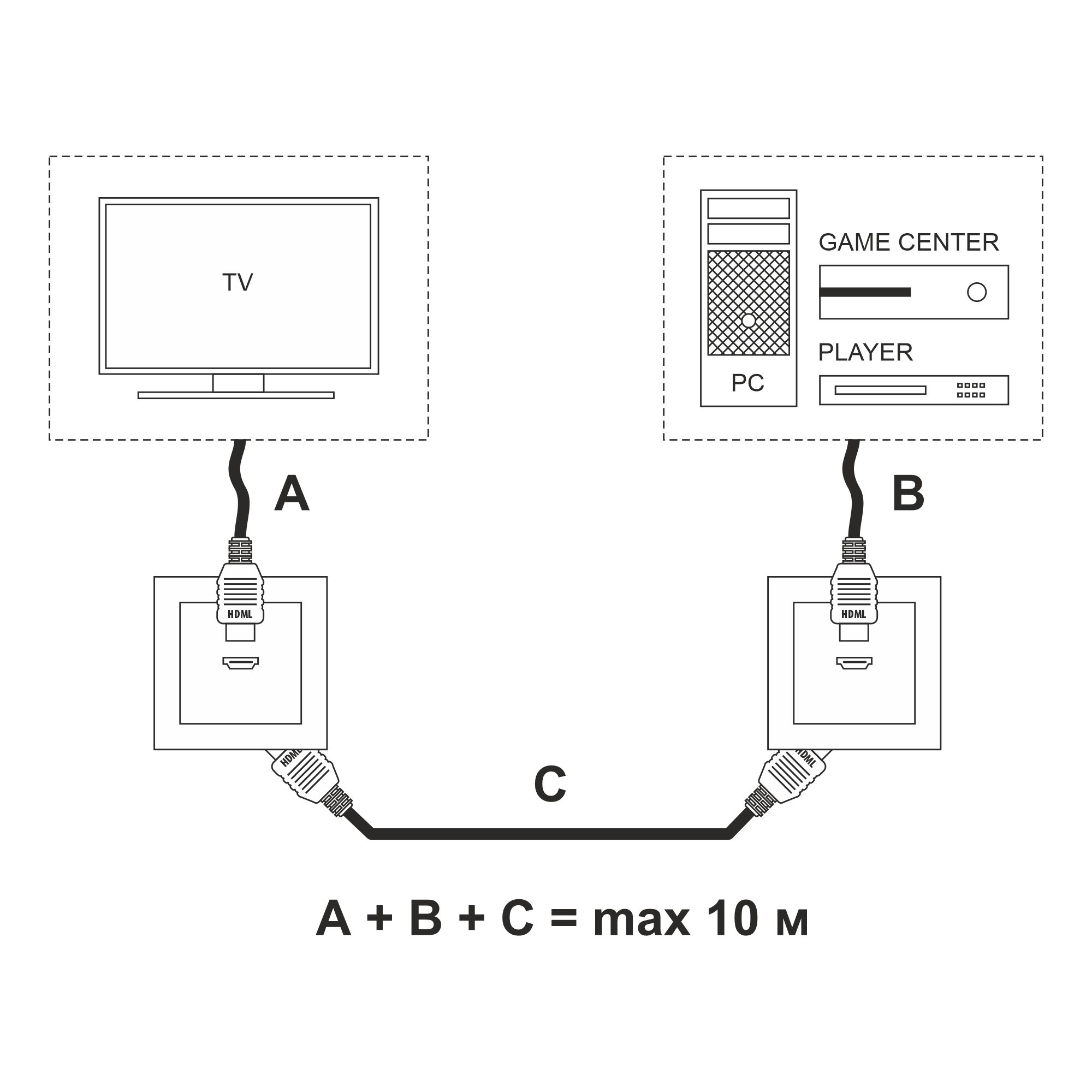 Розетка HDMI (белый глянцевый) Werkel
