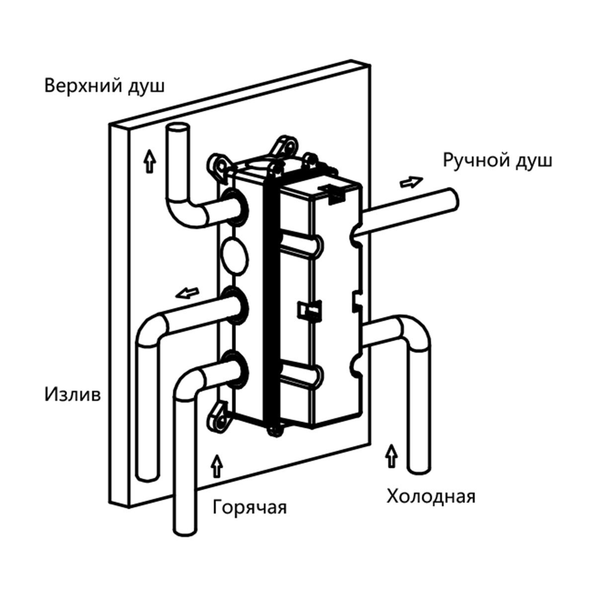 Душевая система Vincea VSFW-433TI4CH встраиваемая в стену цвет хром